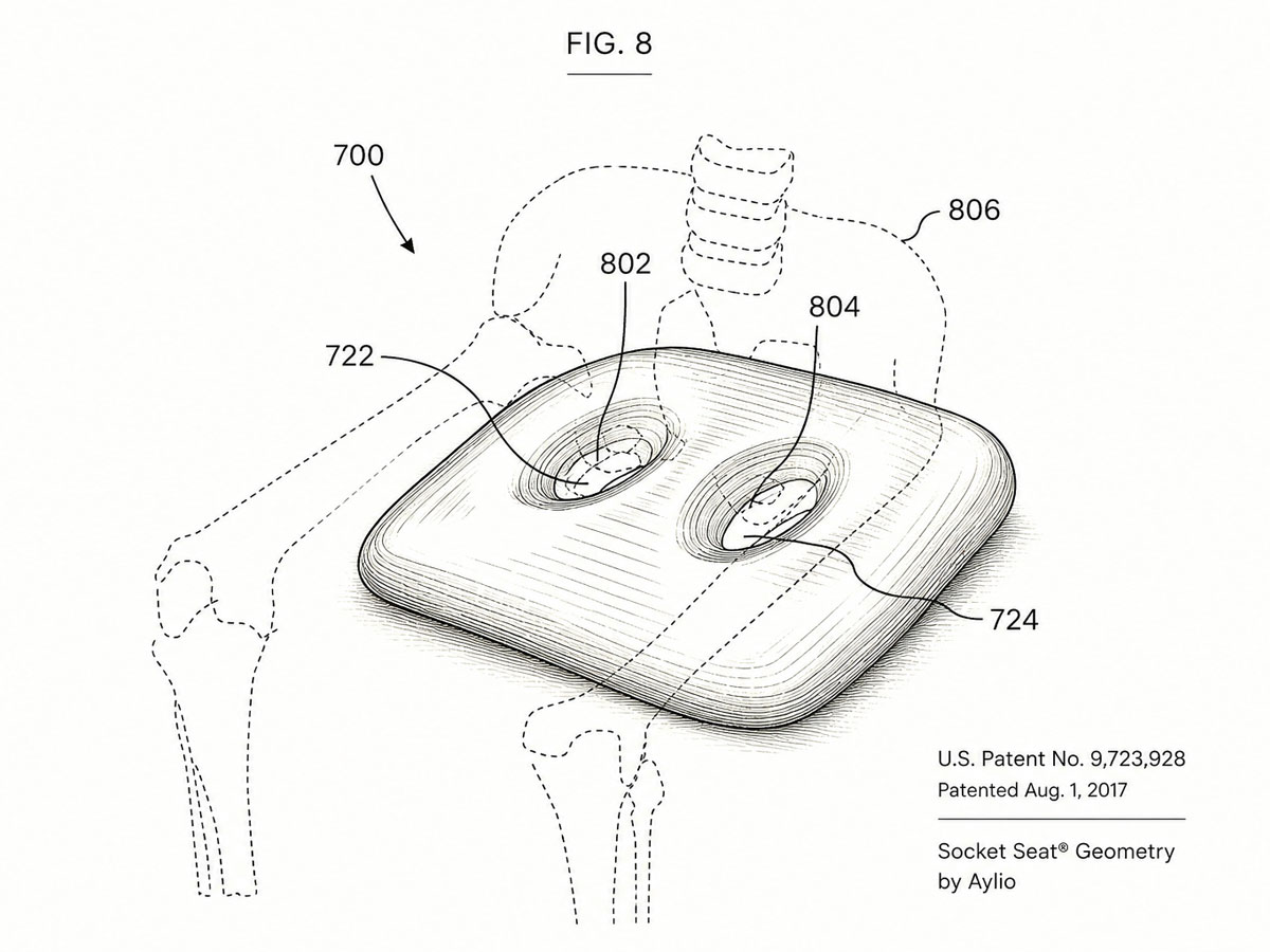 Figure 8 from US Patent 9,723,928, “Sitting bones cushion”: the Socket Seat drawn in cross-section with a pelvis outlined above it in dashed lines, showing the two openings positioned beneath the sit bones.